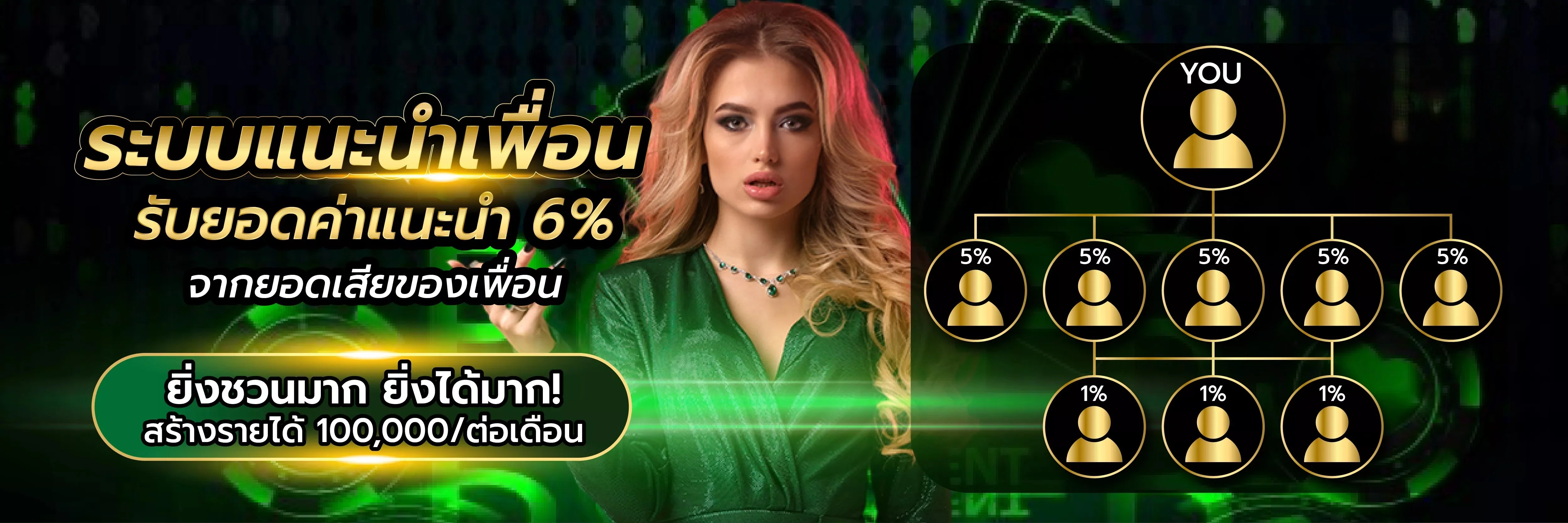 โปรโมชั่นและโบนัสสุดคุ้มจาก rooll88